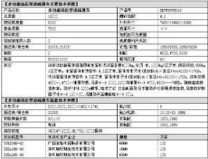 管道疏通車 - 百科
